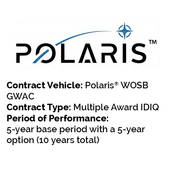 Polaris flipbox cover